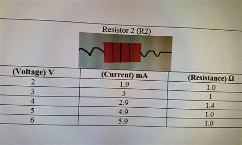 Solved Relationship Between Current And Voltage In A Resi