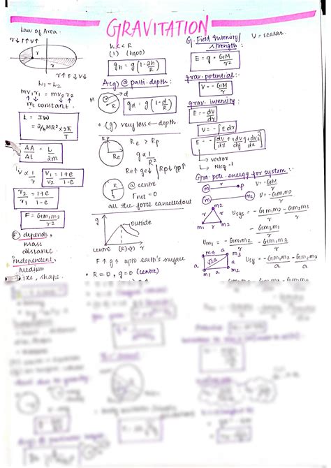 solution formula sheet gravitation  neet  jee studypool