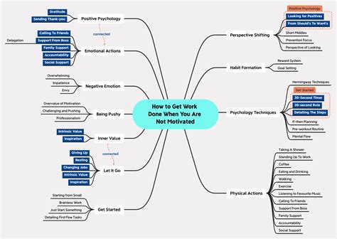 concept map     concept mapping actionable guide