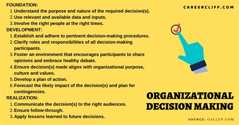 tips   improve organizational decision making careercliff