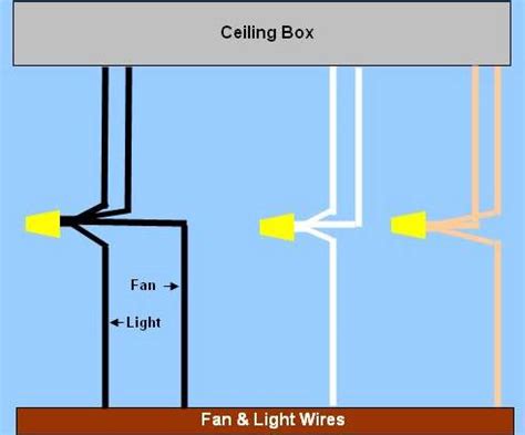 wiring  ceiling fan light part