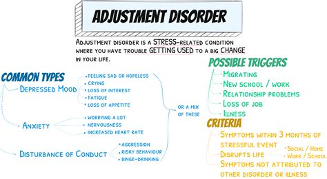 adjustment disorder mental health repository