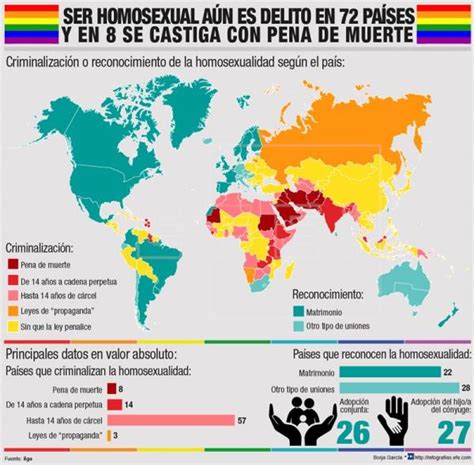 [archivo] ser homosexual es delito en 72 países y en 8 se castiga con pena de muerte el mostrador