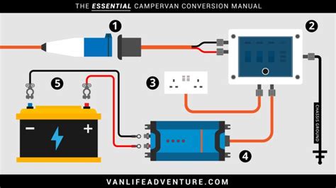 campervan shore power wiring diagram campervan rv solar power camper van conversion diy