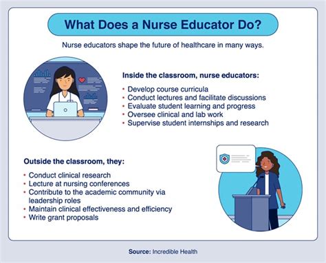 nurse educator role preparing   generation  nurses duquesne