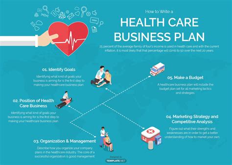 healthcare business plan template   word google docs