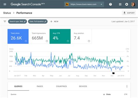 Official Google Webmaster Central Blog: Introducing the new Search Console