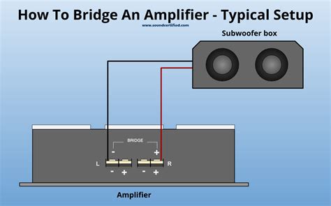 bridge  amp info guide  diagrams