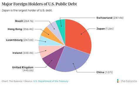 china to dump all us treasuries the mystery of life blog