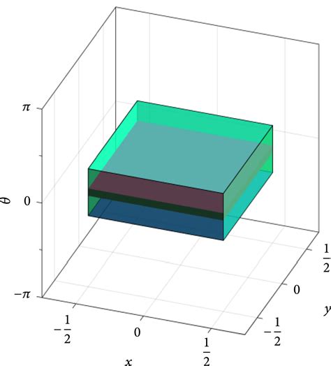 quantizing euclidean motions  double coset decomposition research