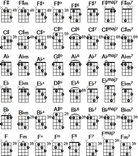 mandolin chord chart