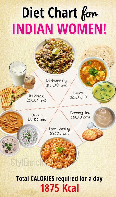 diet chart  indian women   healthy lifestyle