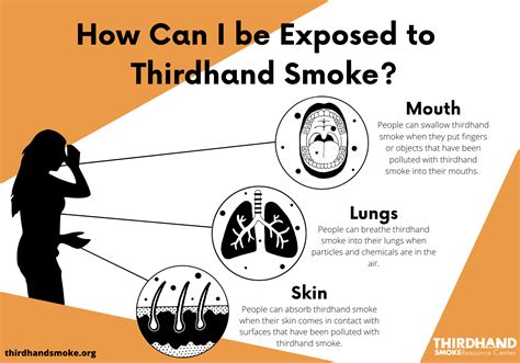 Infographics And Fact Sheets Thirdhand Smoke Resource Center