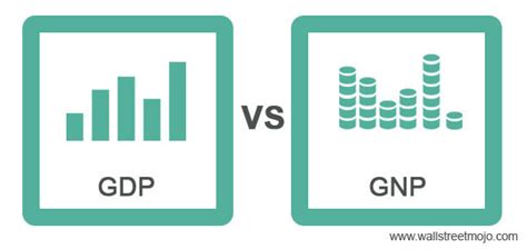 gdp  gnp top   differences  infographics