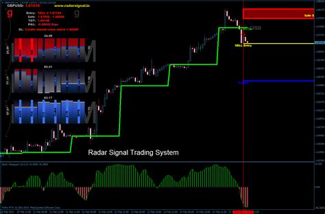 radar signal trading system forex strategies forex resources forex trading  forex
