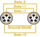 dmx  midi cable wiring diagrams livesound