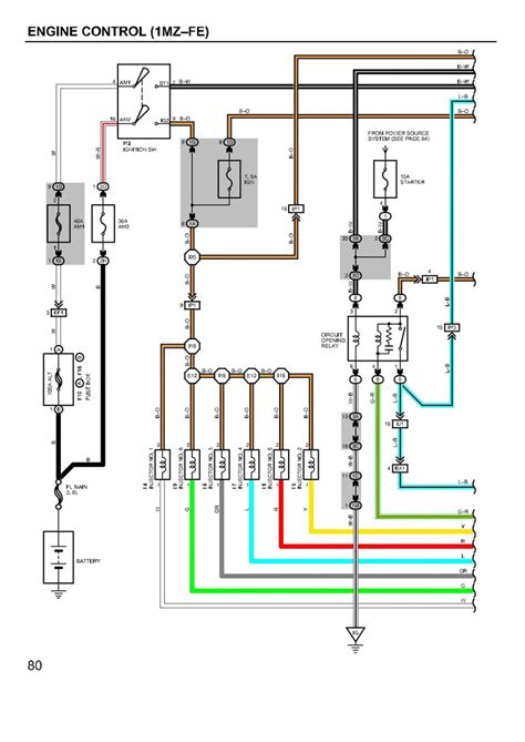 toyota camry electrical wiring diagram   gmbarco