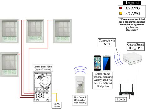 lutron caseta wireless wiring diagram