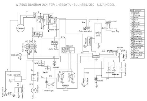 polaris sportsman  wiring diagram  easy wiring
