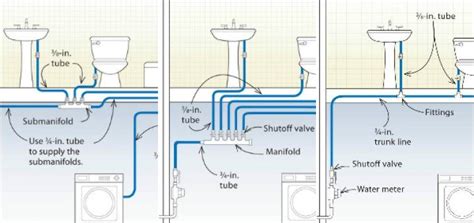 designs  pex plumbing systems  pex plumbing plumbing plumbing system
