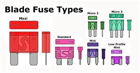position led blade fuse box