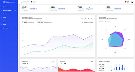 open source   dashboard templates