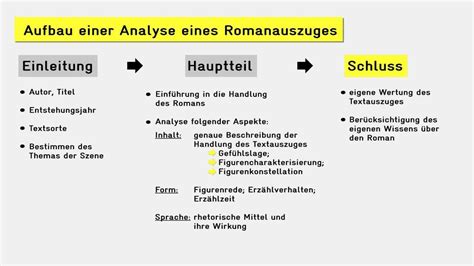 romanauszug analyse beispiel