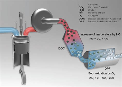 dpf removaldelete