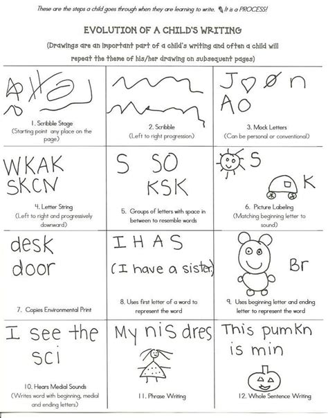 good resource  early childhood educators kindergarten writing
