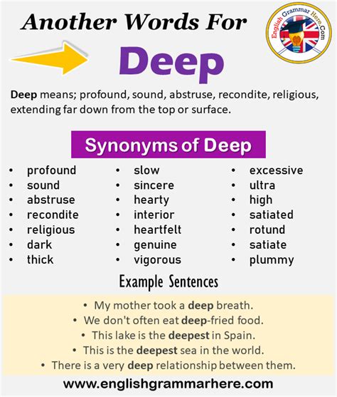 word  deep    synonym word  deep