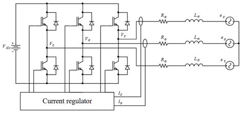 pwm controlled voltage source inverter   ac current control   scientific