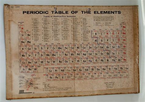 good morning yesterday oldest periodic table   blog