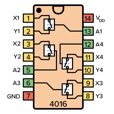 list   series ic pinouts  circuits
