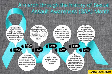 marching through history sexual assault awareness month