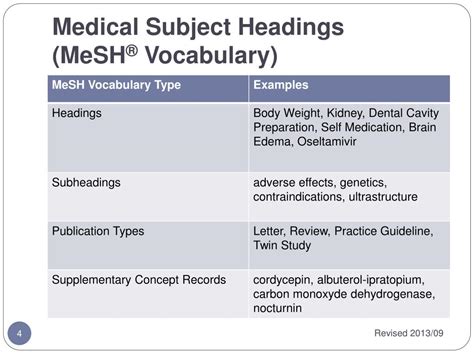 medical subject headings mesh powerpoint    id