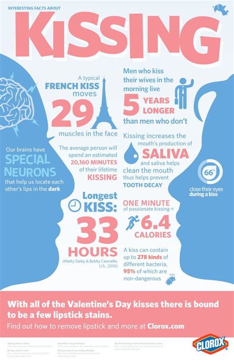 interesting facts about kissing sex and love infographics pinterest interesting facts kiss
