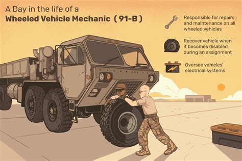 army job description  wheeled vehicle mechanic