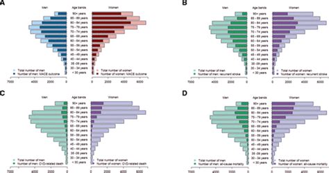 Sex Age And Socioeconomic Differences In Nonfatal Stroke Incidence