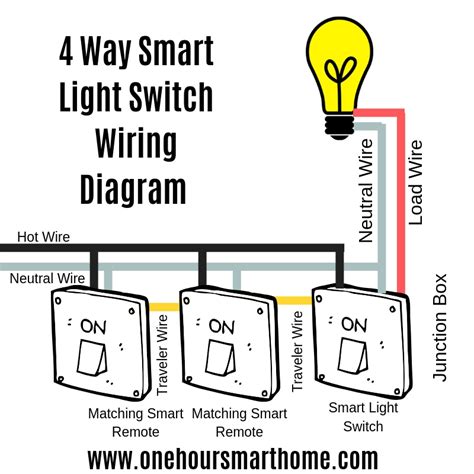 smart light switches onehoursmarthomecom