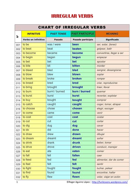 irregular verbs chart  phpapp