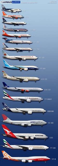 Boeing Airbus Comparison 2 0 Flickr Photo Sharing