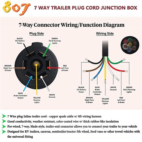 pollak   trailer plug wiring diagram