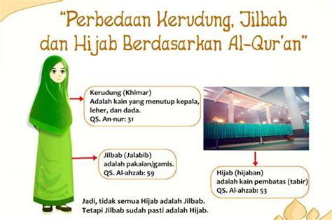 inilah perbedaan kerudung jilbab  hijab  wajib kamu ketahui