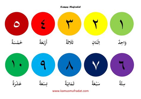 angka  sampai   bahasa arab  artinya kamus mufradat