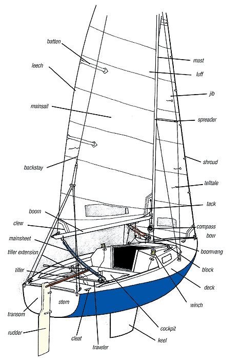 aluminium boat sailboat rigging parts diagram