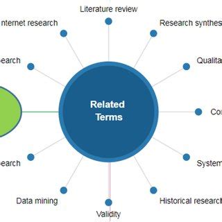 secondary data analysis  educational research opportunities