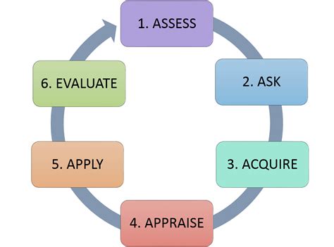 nursing research pico  evidence based practice nursing