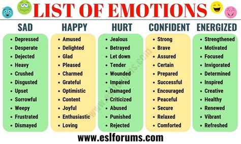 emotion   feeling   cortex leadership consulting