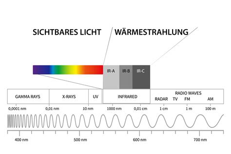 infrarotstrahlung  ist infrarotstrahlung glossar raabotherm