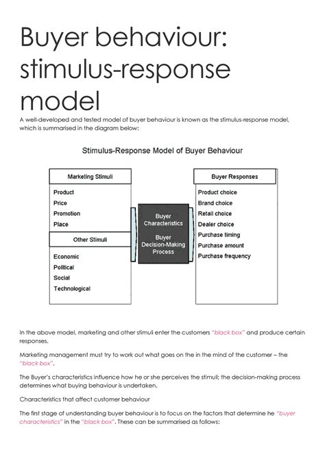buyer behaviour stimulus response model buyer behaviour stimulus